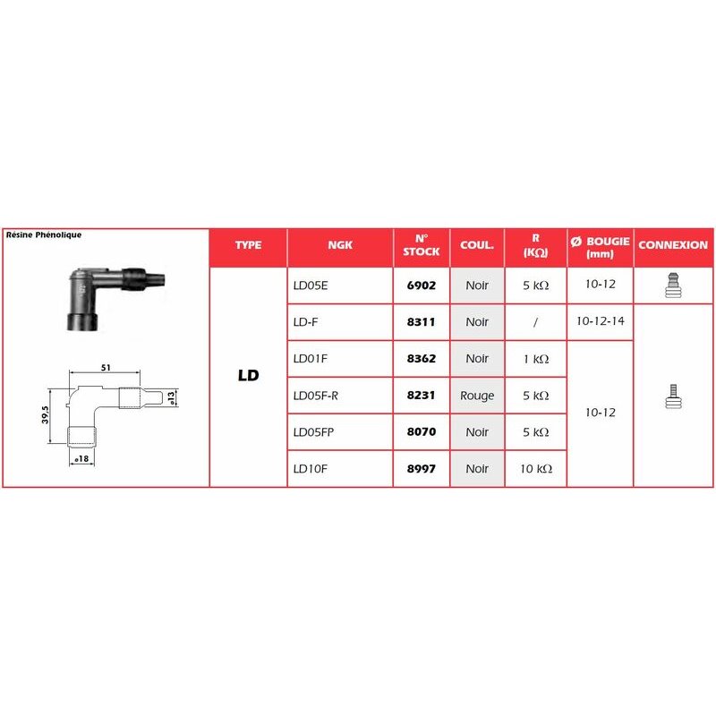 Anti-parasite NGK Rouge - LD05F-R Anti-parasite NGK Rouge - LD05F-R